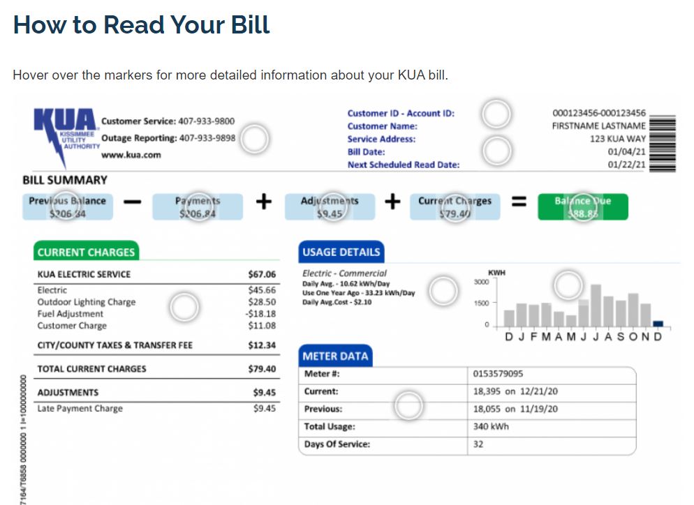 How to Read Your Bill